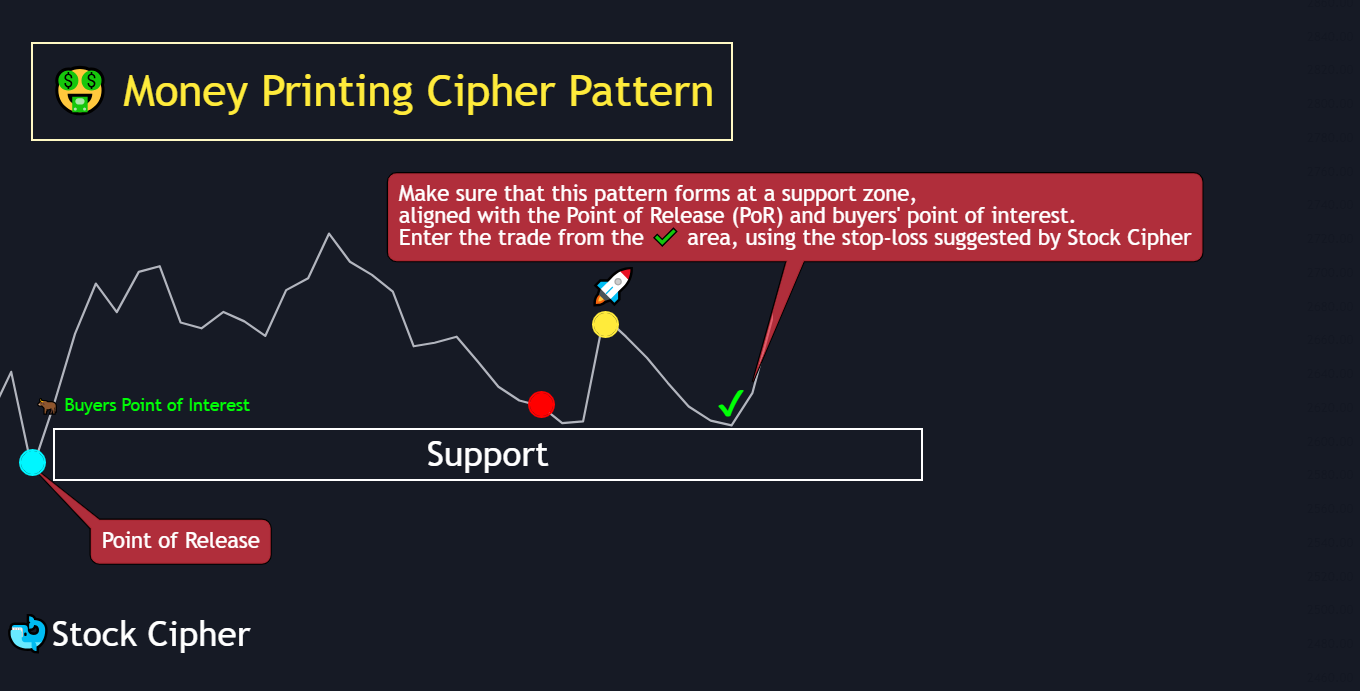 Money Printing Cipher Pattern